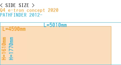 #Q4 e-tron concept 2020 + PATHFINDER 2012-